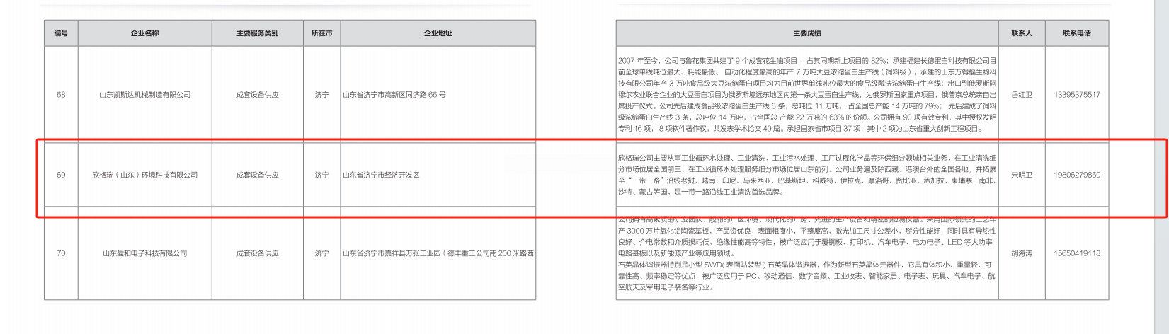 欣格瑞公司成功入選2024年山東省“優(yōu)秀設(shè)備供應(yīng)商、技術(shù)改造和數(shù)字化轉(zhuǎn)型服務(wù)商名單”、“設(shè)備更新和技術(shù)改造解決方案清單”